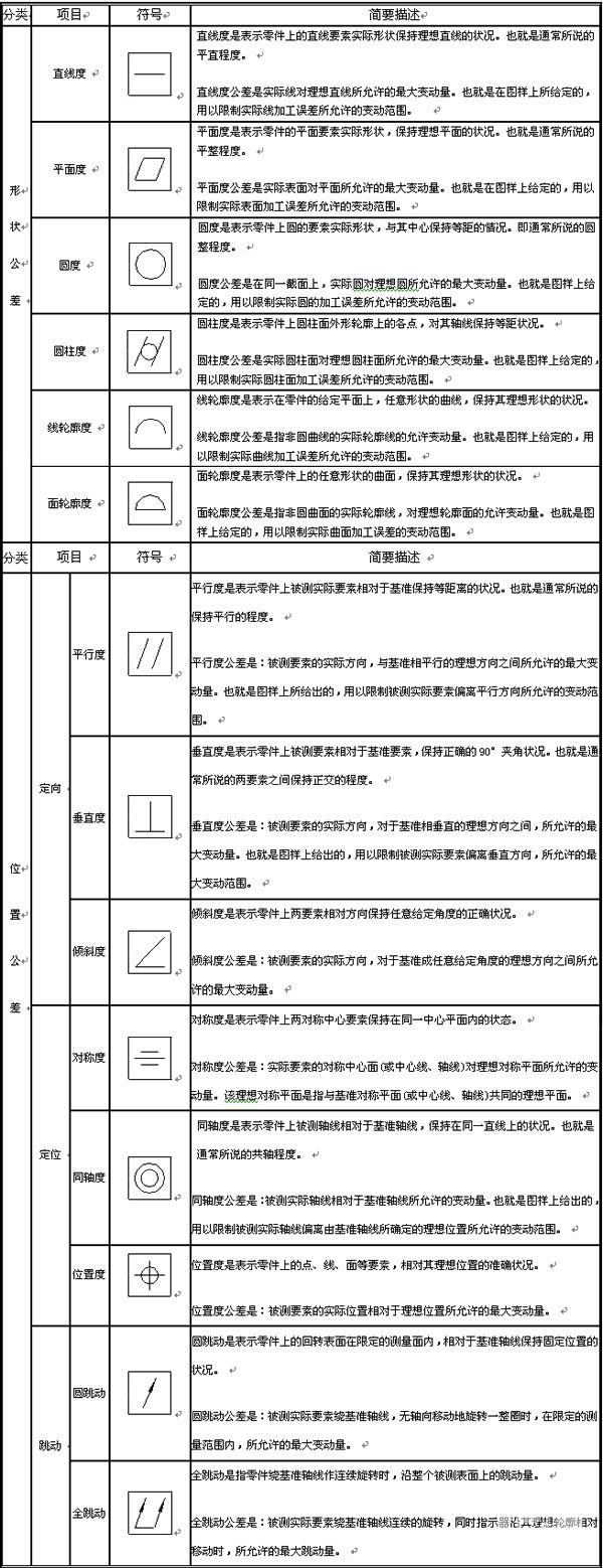 CAD三维教程：在ag8ag8集团3D中插入形位公差 